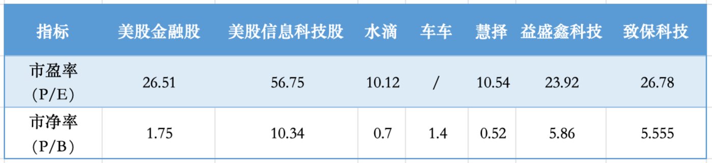 起底保險科技上市潮：虧損、造假與最後的豪賭插图2