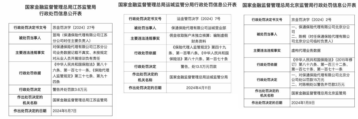 起底保險科技上市潮：虧損、造假與最後的豪賭插图5