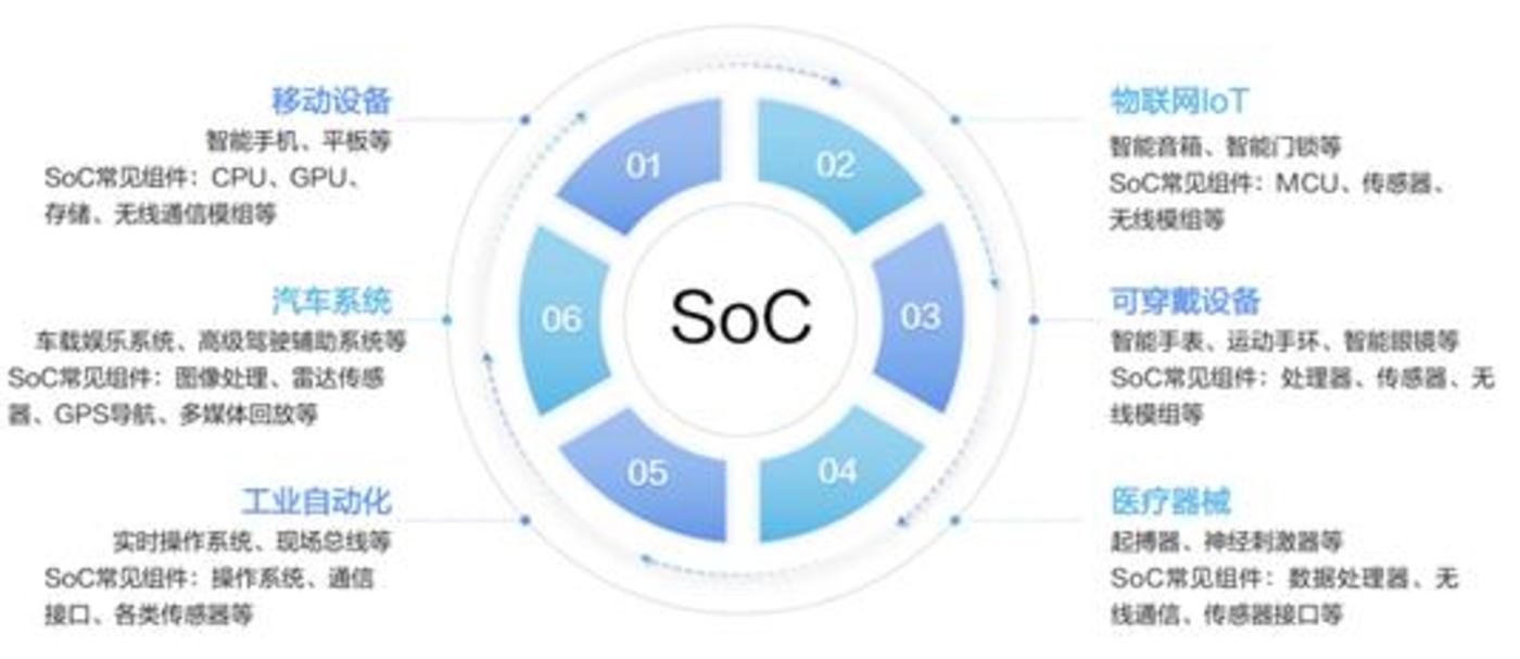 deepseek的隱喻：gpu失其鹿，asic、soc們共逐之插图1