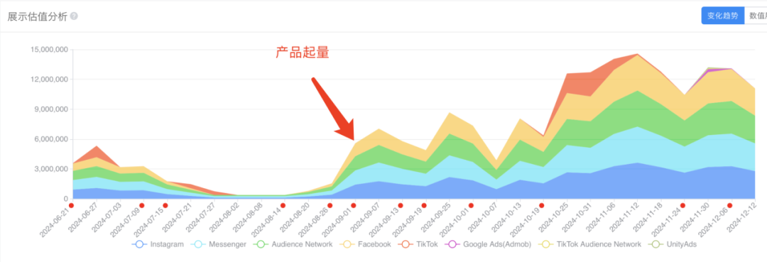 个月DAU增长2.8倍，这款AI图片App避免了“一波流魔咒”？"