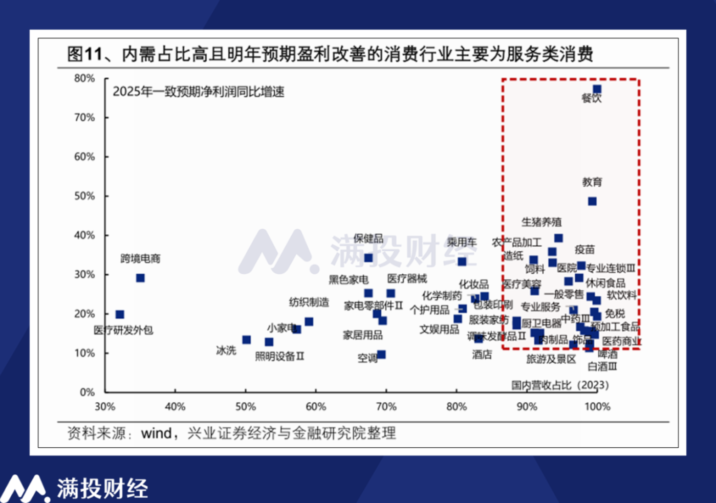 2月国内社融回顾：论财政政策当前的落点与未来的节奏"