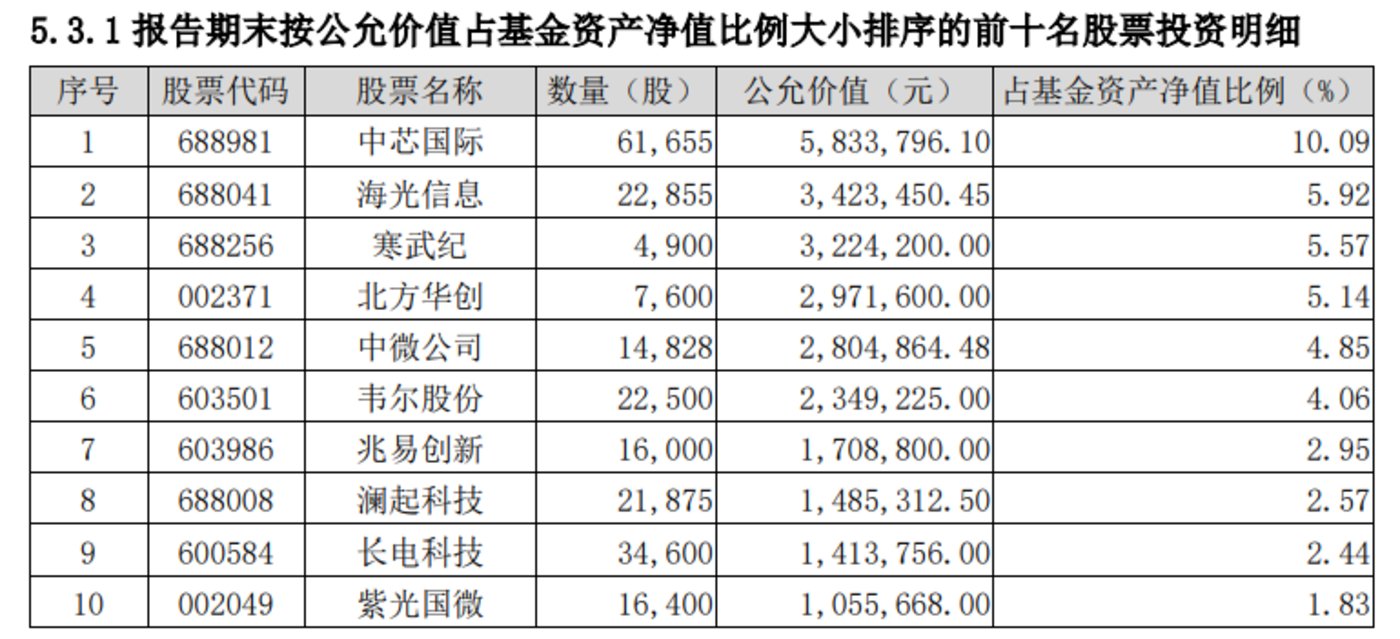 基金經理展望2025（上）：結構性行情延續，強烈看好ai產業鏈插图14