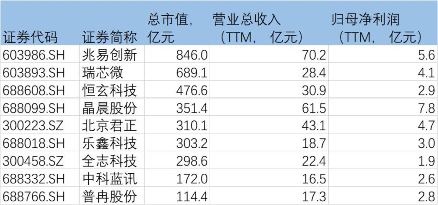 deepseek的隱喻：gpu失其鹿，asic、soc們共逐之插图3