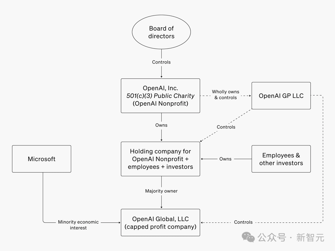 奧特曼崩潰認錯：chatgpt被用戶薅禿，openai虧大了!專訪痛憶宮斗事件插图7