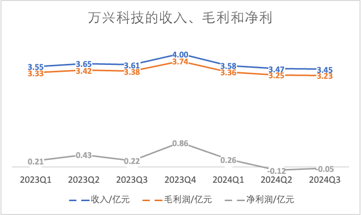 个月DAU增长2.8倍，这款AI图片App避免了“一波流魔咒”？"