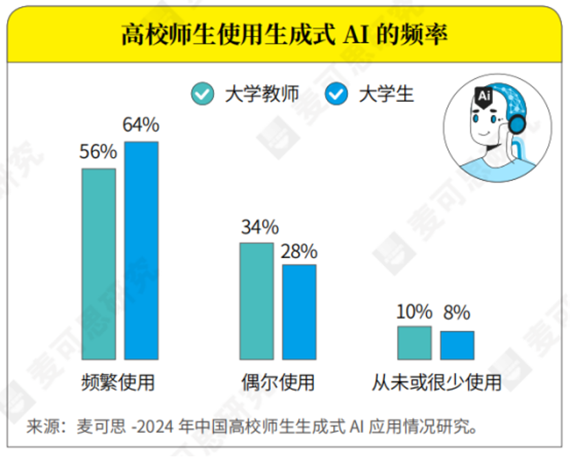 ai席捲學術圈，高校忍不了了插图1