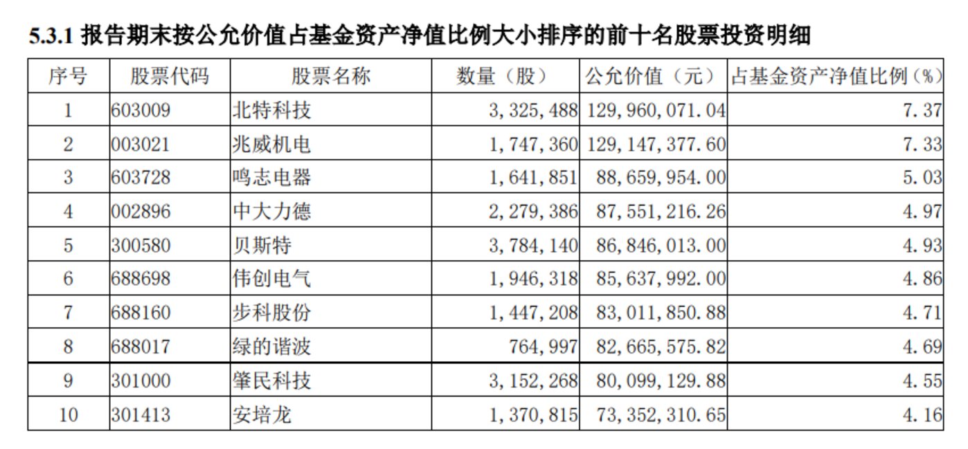 基金經理展望2025（上）：結構性行情延續，強烈看好ai產業鏈插图15