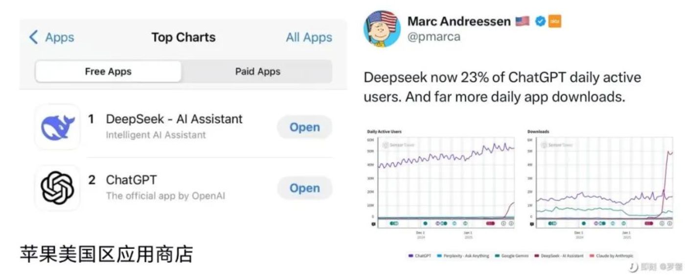 ai顛覆者：deepseek的過去、現在與未來插图2