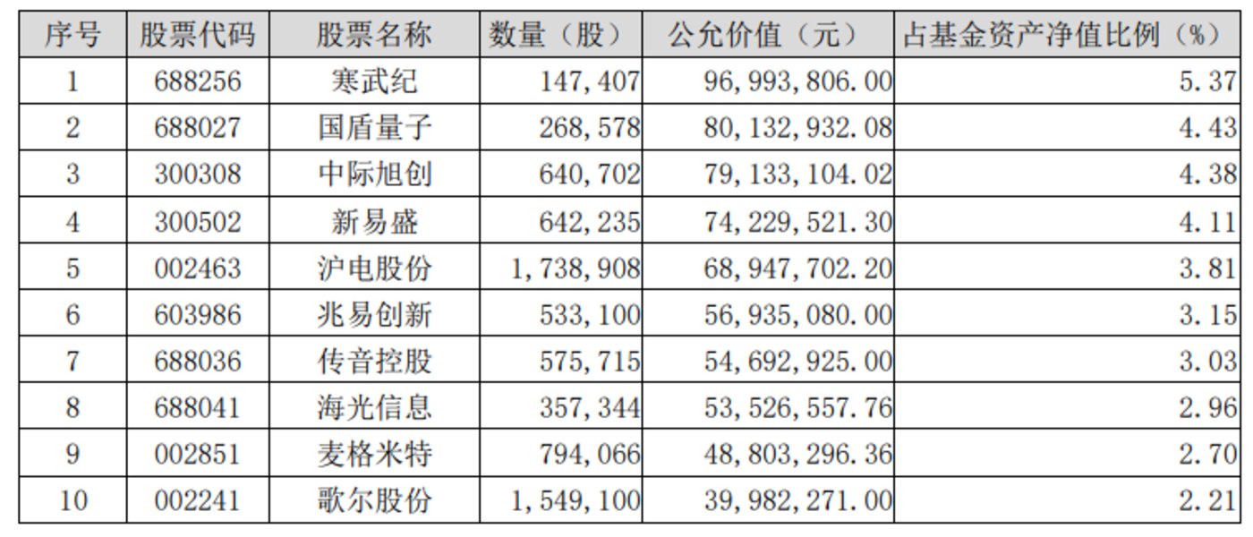 基金經理展望2025（上）：結構性行情延續，強烈看好ai產業鏈插图11