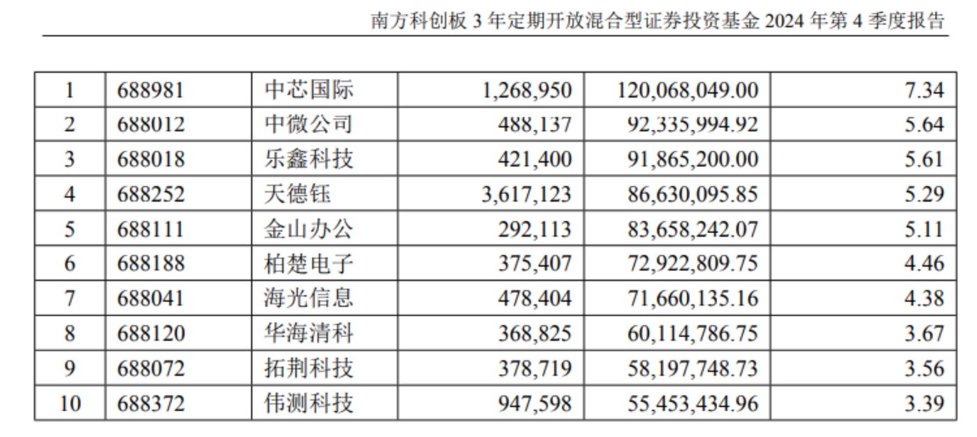 基金經理展望2025（上）：結構性行情延續，強烈看好ai產業鏈插图3