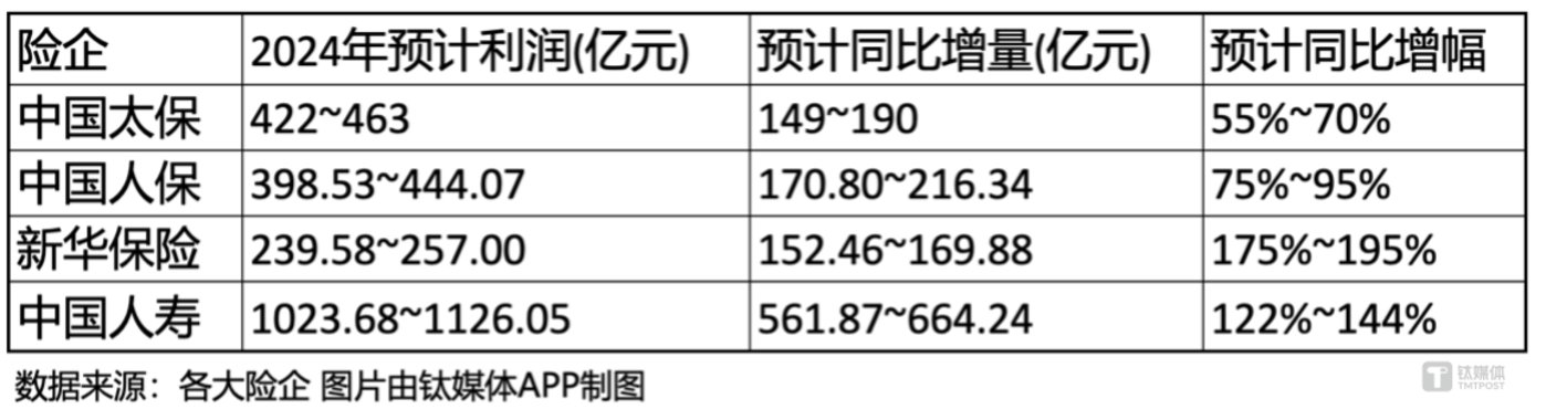 保險銷售一月未迎來開門紅，二月還能紅嗎？插图1