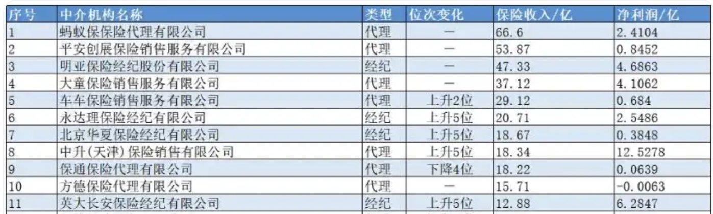 起底保險科技上市潮：虧損、造假與最後的豪賭插图4