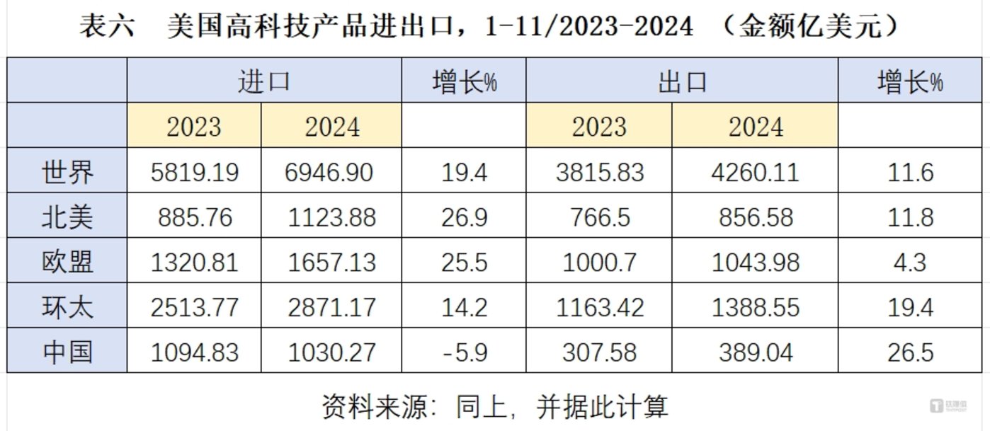 2024年中國進出口“成績單”：萬億美金順差的喜與憂插图5