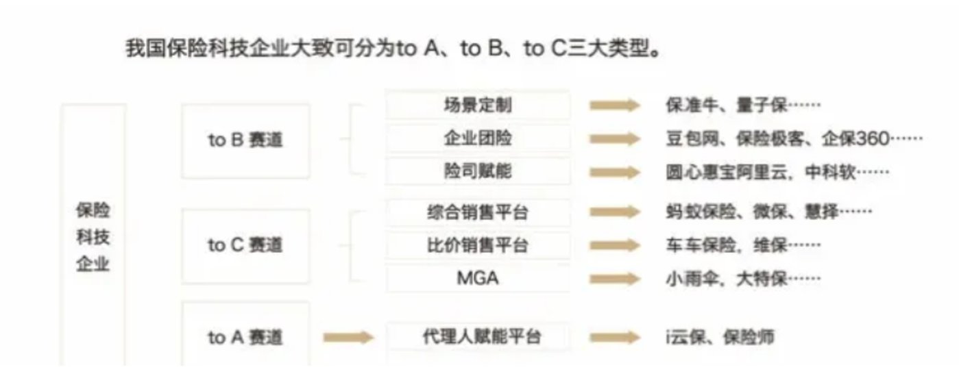 起底保險科技上市潮：虧損、造假與最後的豪賭插图1