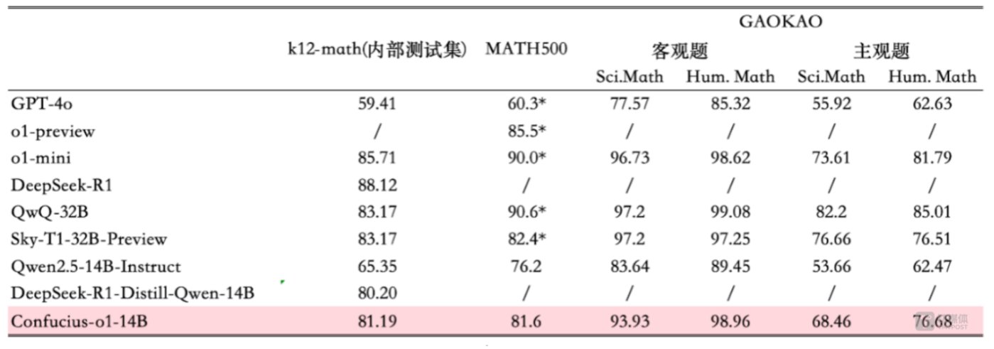 網易有道全線ai應用接入deepseek-r1插图2