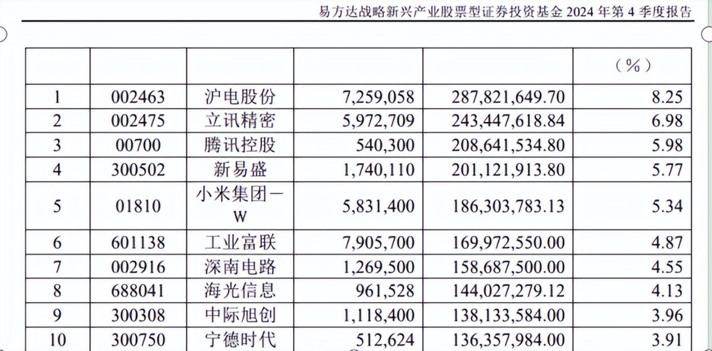 基金經理展望2025（上）：結構性行情延續，強烈看好ai產業鏈插图