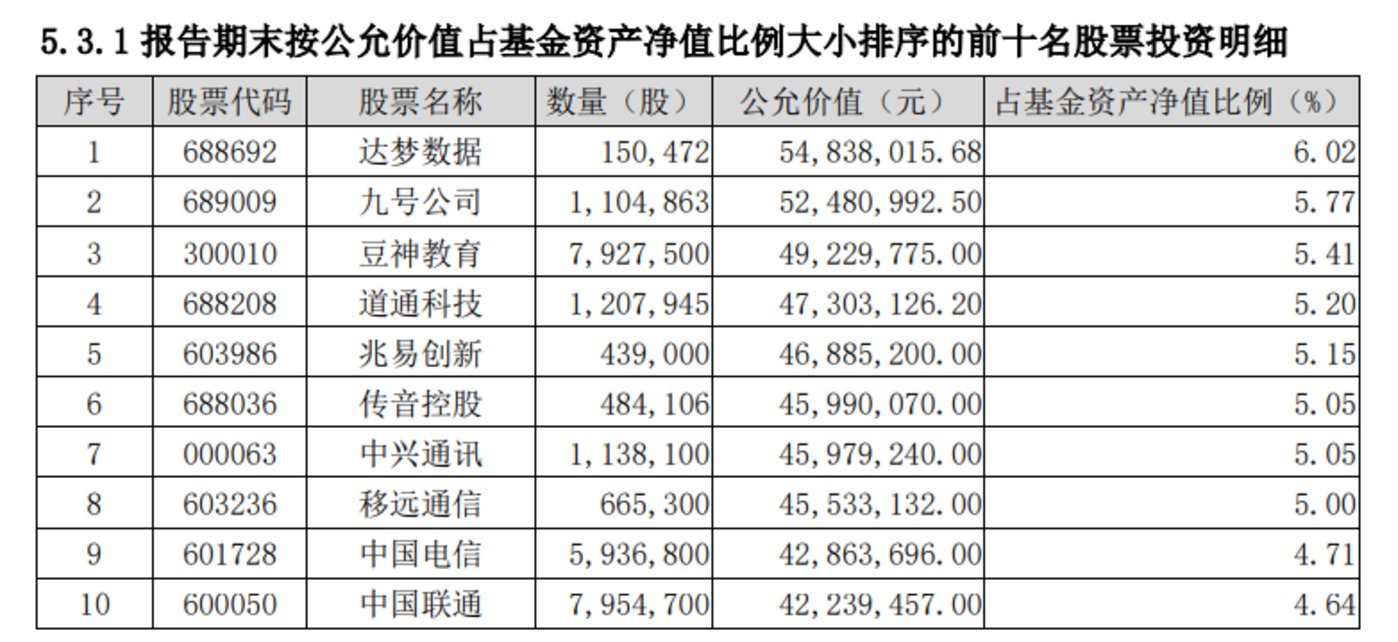 基金經理展望2025（上）：結構性行情延續，強烈看好ai產業鏈插图16