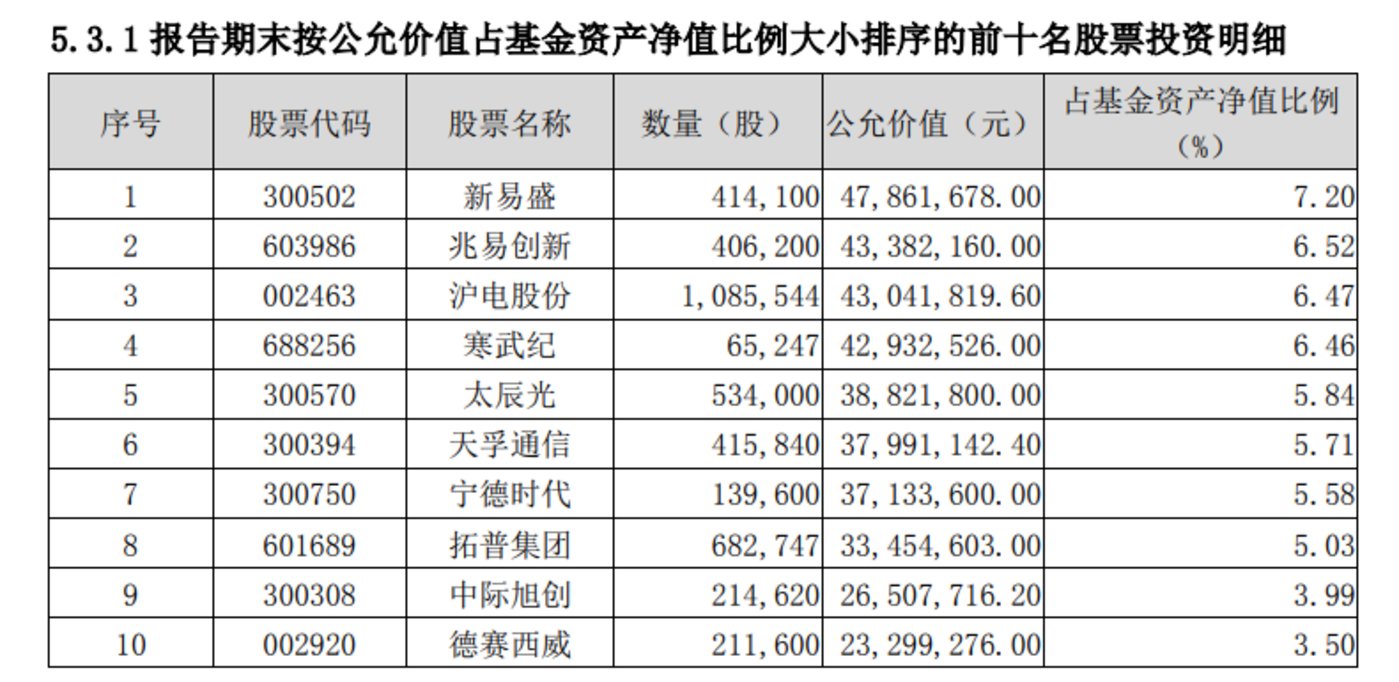 基金經理展望2025（上）：結構性行情延續，強烈看好ai產業鏈插图13