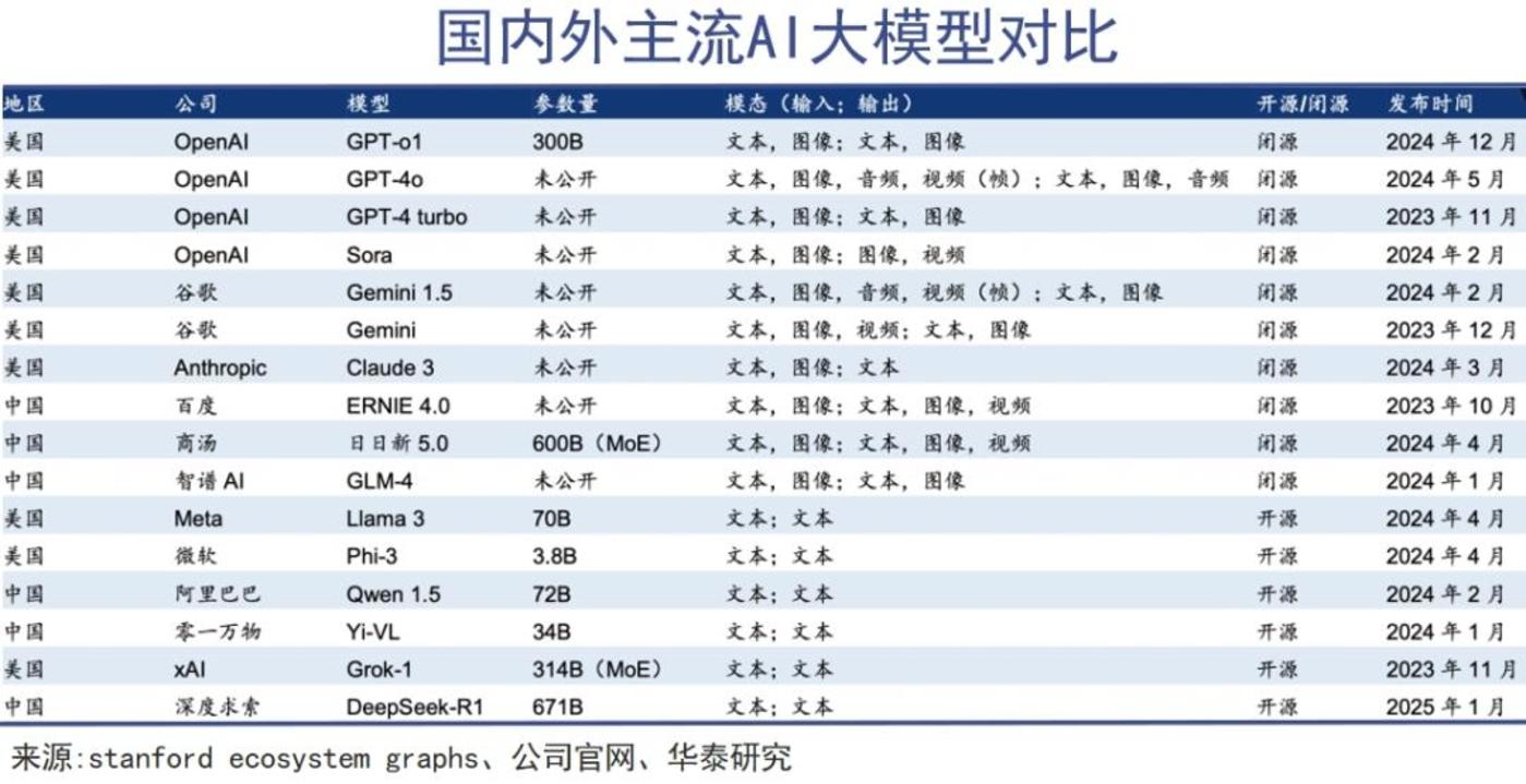 “算力崩塌”，是真是假插图2