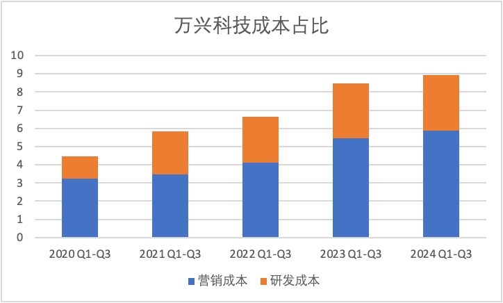 个月DAU增长2.8倍，这款AI图片App避免了“一波流魔咒”？"