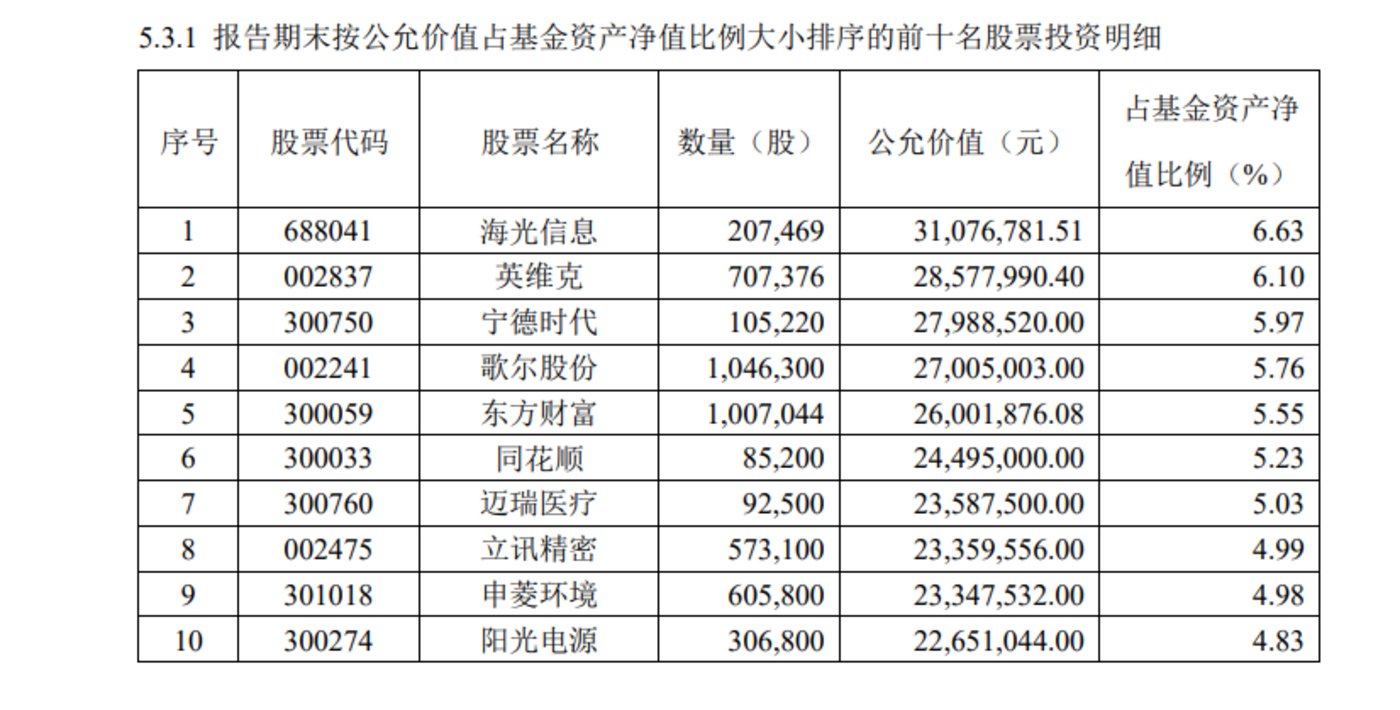 基金經理展望2025（上）：結構性行情延續，強烈看好ai產業鏈插图1