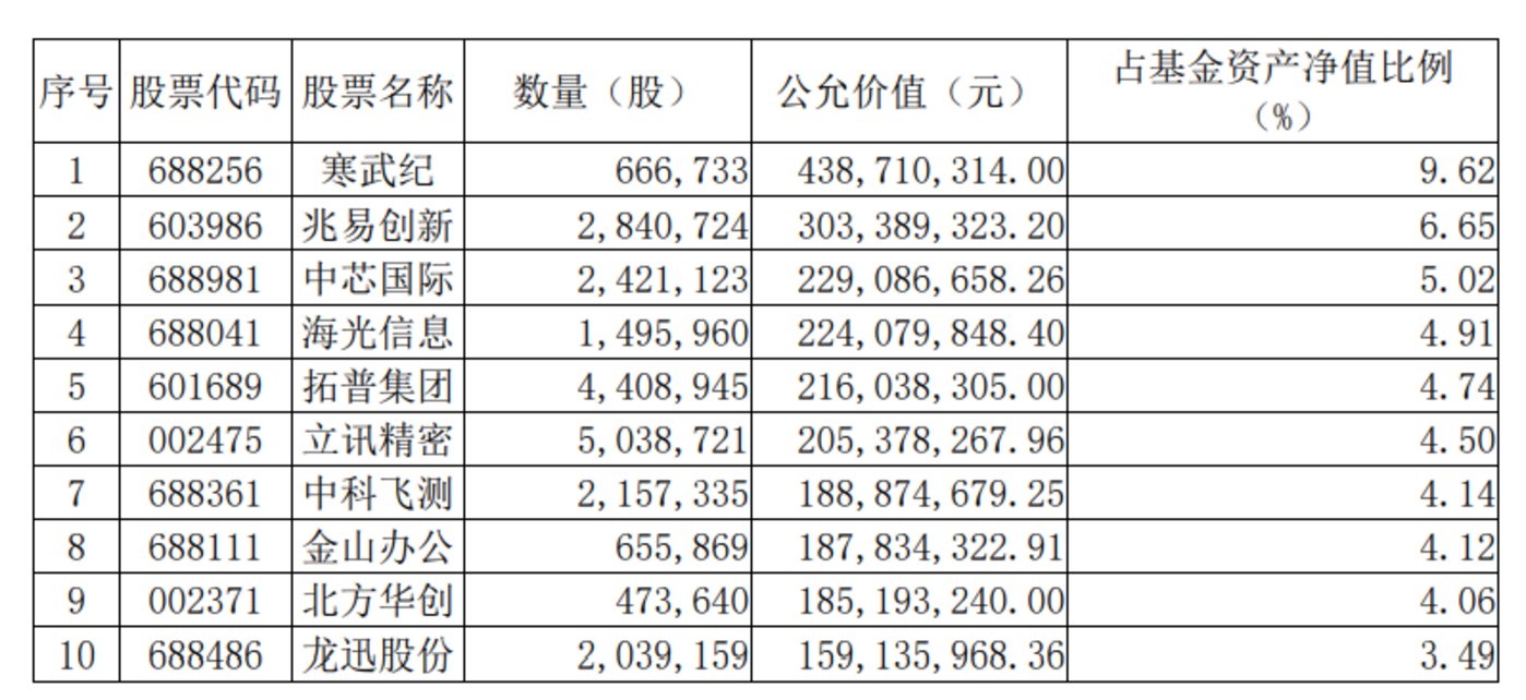 基金經理展望2025（上）：結構性行情延續，強烈看好ai產業鏈插图5