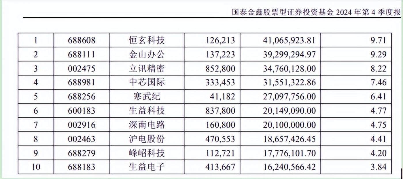 基金經理展望2025（上）：結構性行情延續，強烈看好ai產業鏈插图10