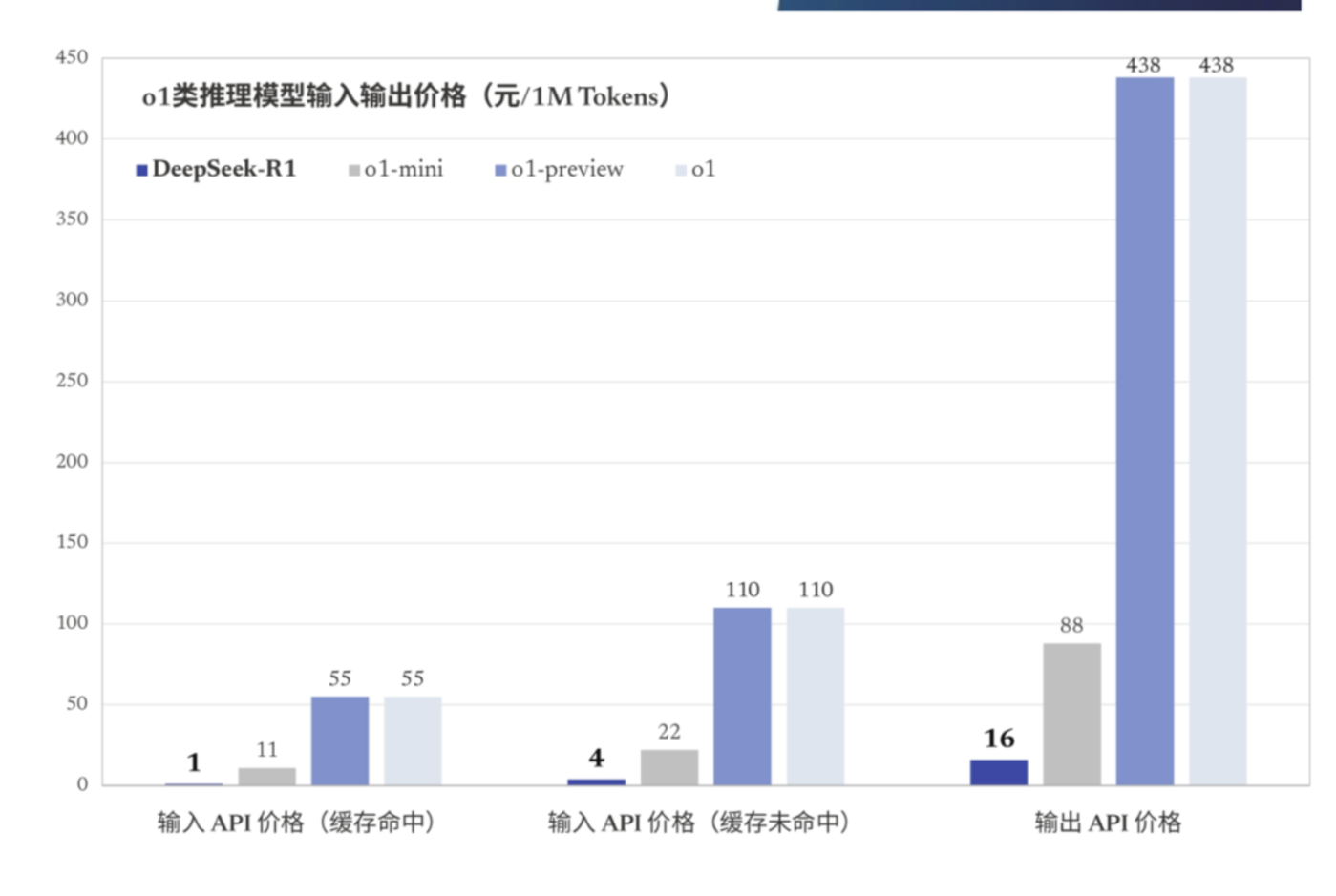 ai顛覆者：deepseek的過去、現在與未來插图3