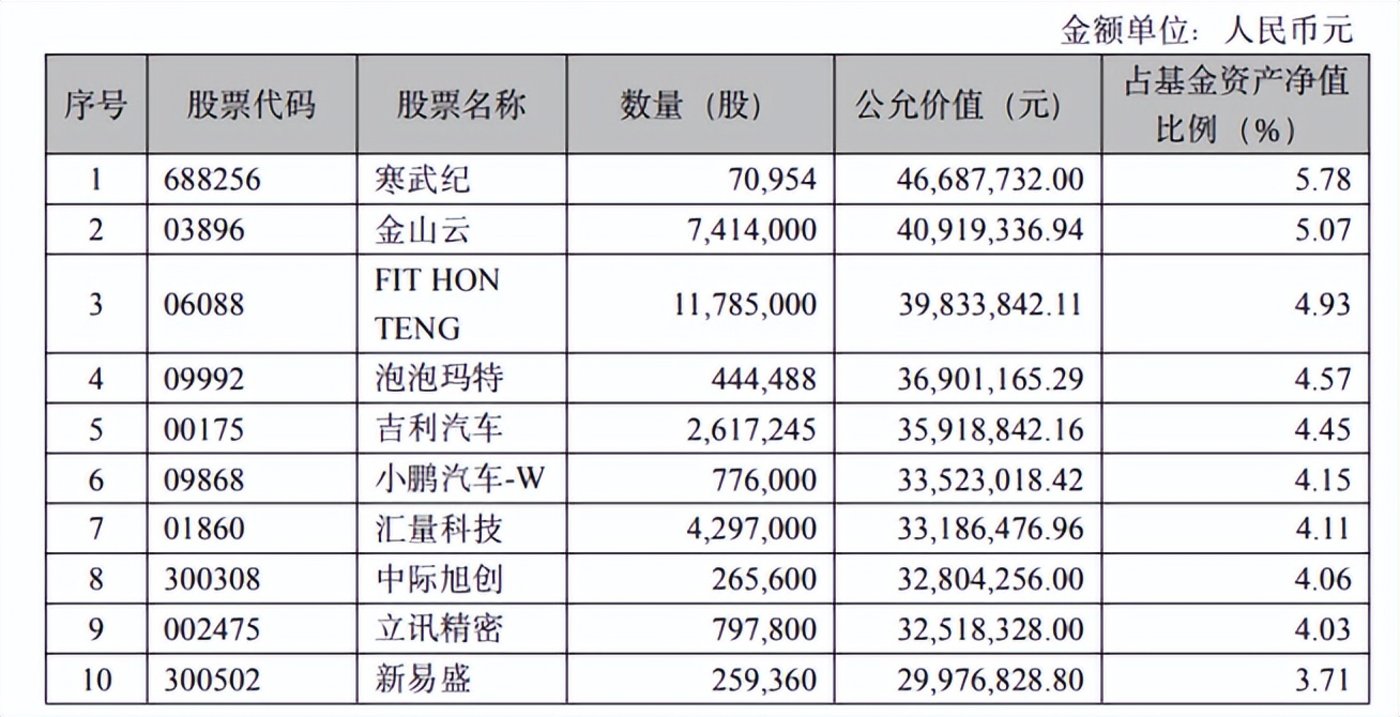 基金經理展望2025（上）：結構性行情延續，強烈看好ai產業鏈插图8