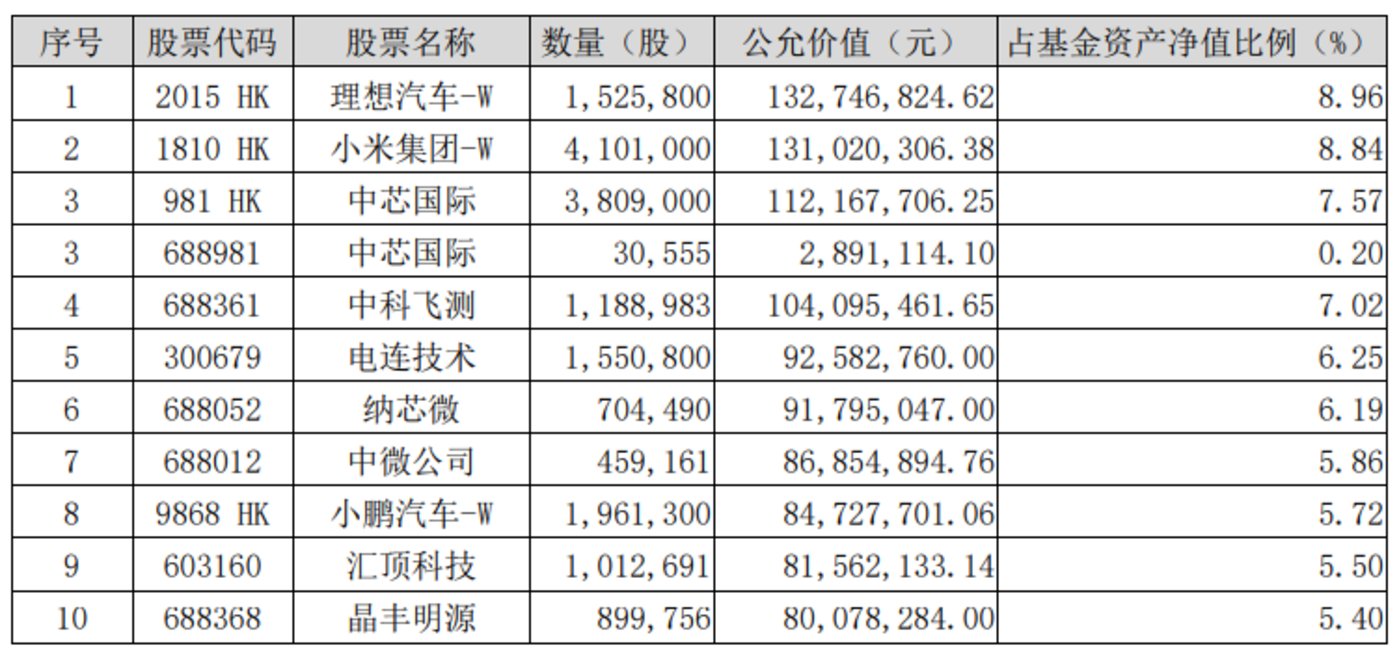 基金經理展望2025（上）：結構性行情延續，強烈看好ai產業鏈插图6