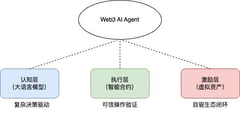 uweb於佳寧：web3 ai agent未來智能經濟的四大關鍵趨勢插图