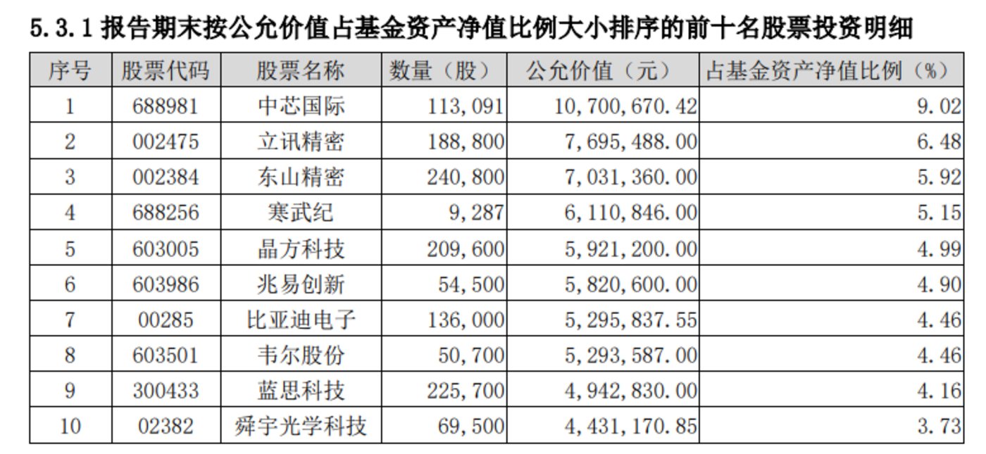 基金經理展望2025（上）：結構性行情延續，強烈看好ai產業鏈插图7