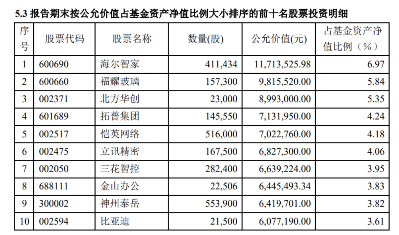 基金經理展望2025（上）：結構性行情延續，強烈看好ai產業鏈插图4