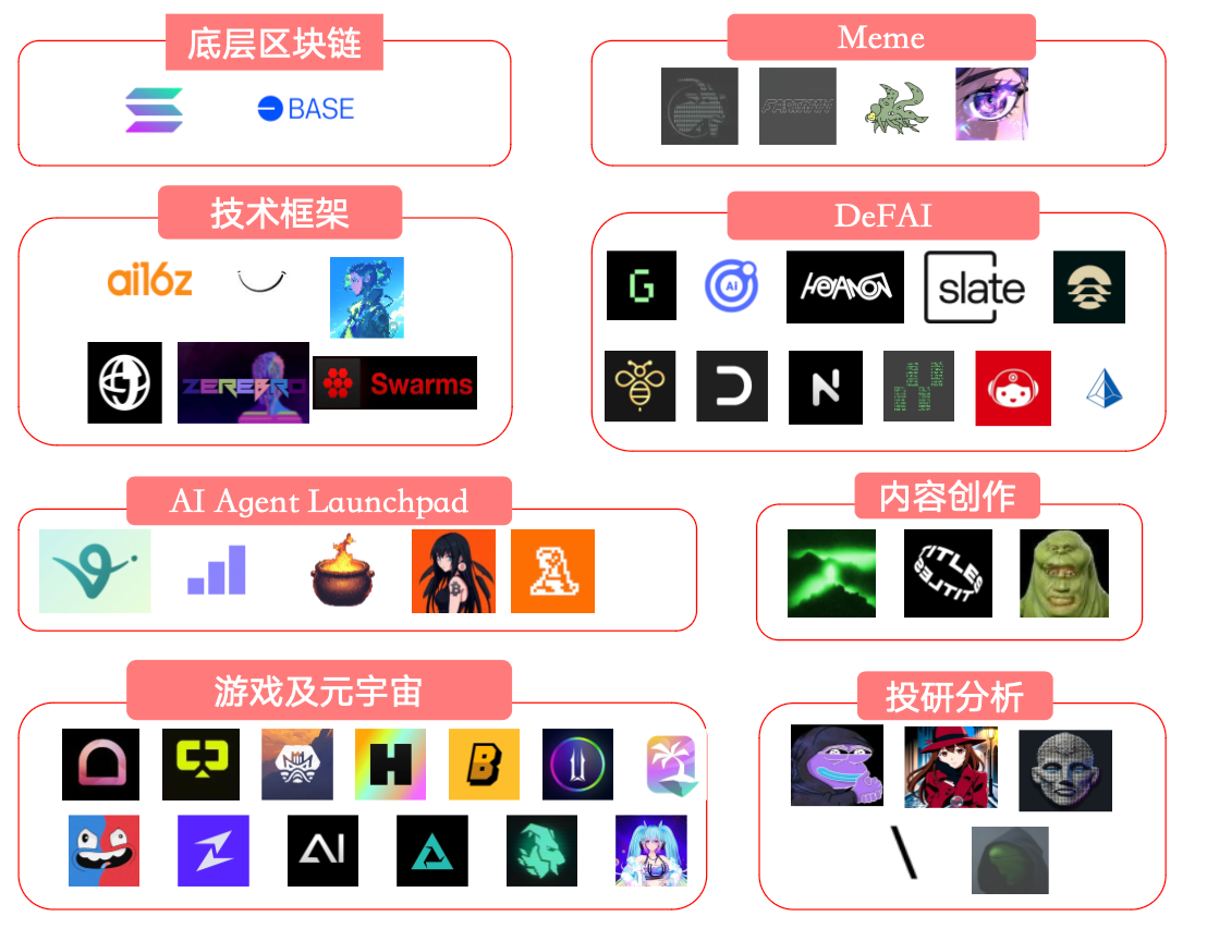 uweb於佳寧：web3 ai agent未來智能經濟的四大關鍵趨勢插图8