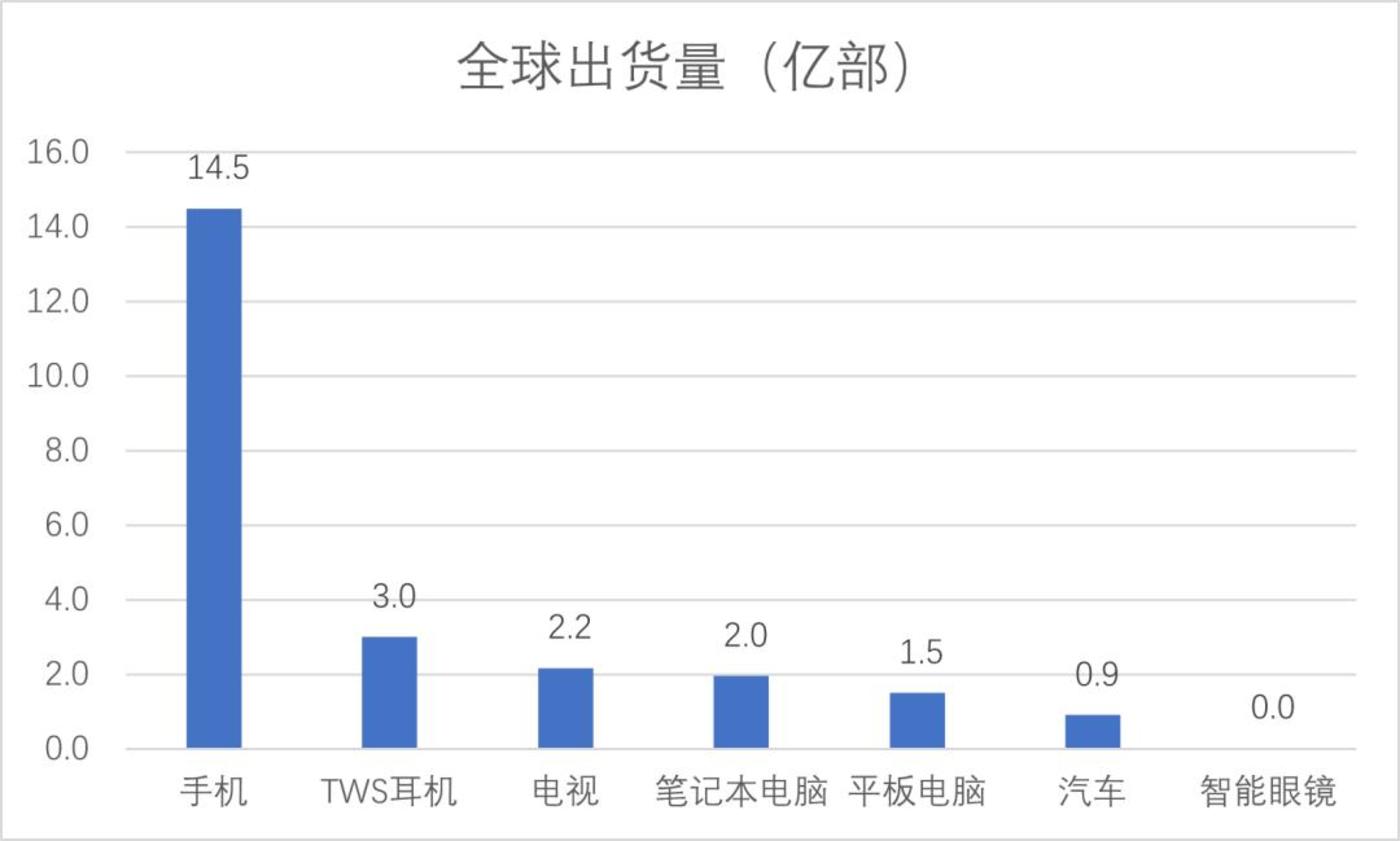 deepseek的隱喻：gpu失其鹿，asic、soc們共逐之插图