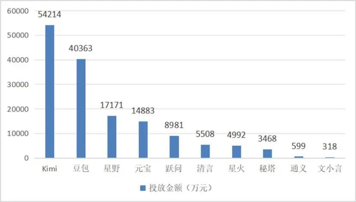 deepseek和《哪吒》，清醒劑和一面旗插图3