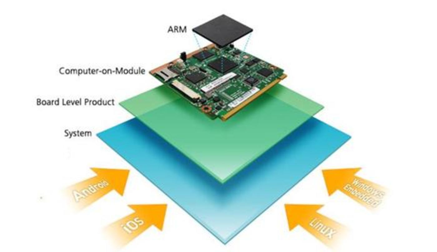 deepseek的隱喻：gpu失其鹿，asic、soc們共逐之插图2