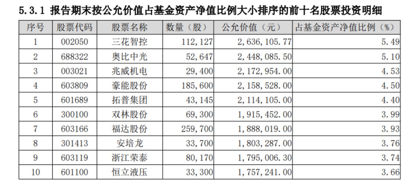 基金經理展望2025（上）：結構性行情延續，強烈看好ai產業鏈插图12