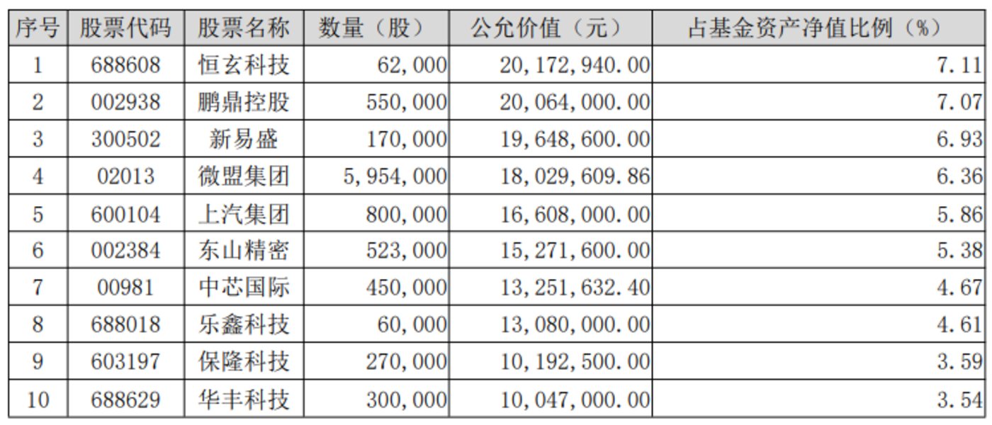 基金經理展望2025（上）：結構性行情延續，強烈看好ai產業鏈插图18