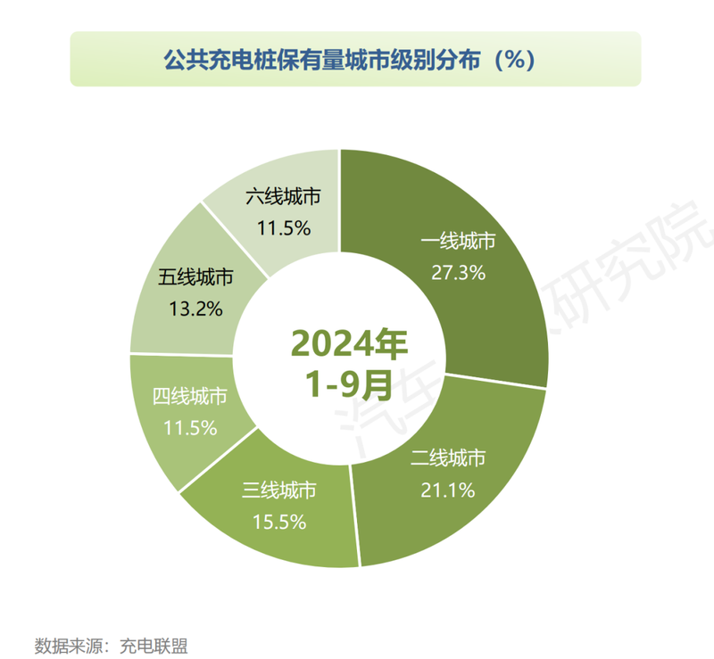 開30萬的電動車回老家，被bba“鄙視”了插图1