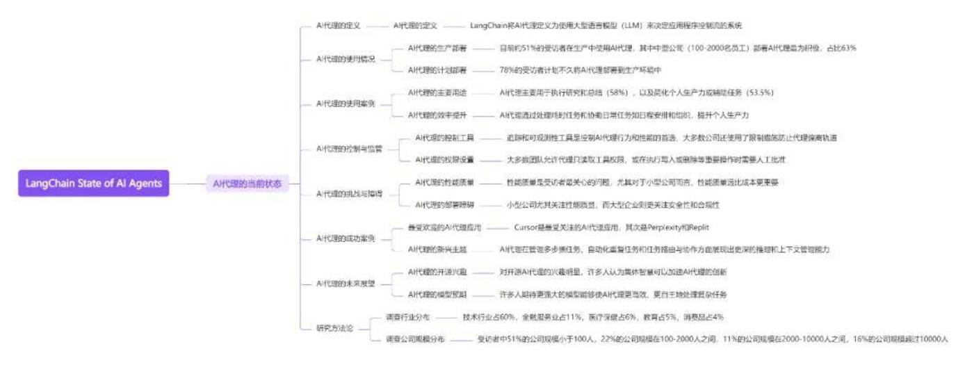 十篇ai agent研報，看懂2025年全球智能體行業全景插图6