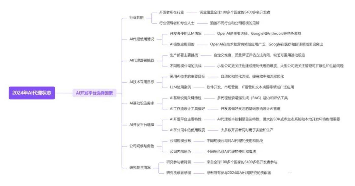 十篇ai agent研報，看懂2025年全球智能體行業全景插图8