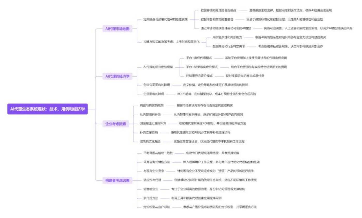 十篇ai agent研報，看懂2025年全球智能體行業全景插图10