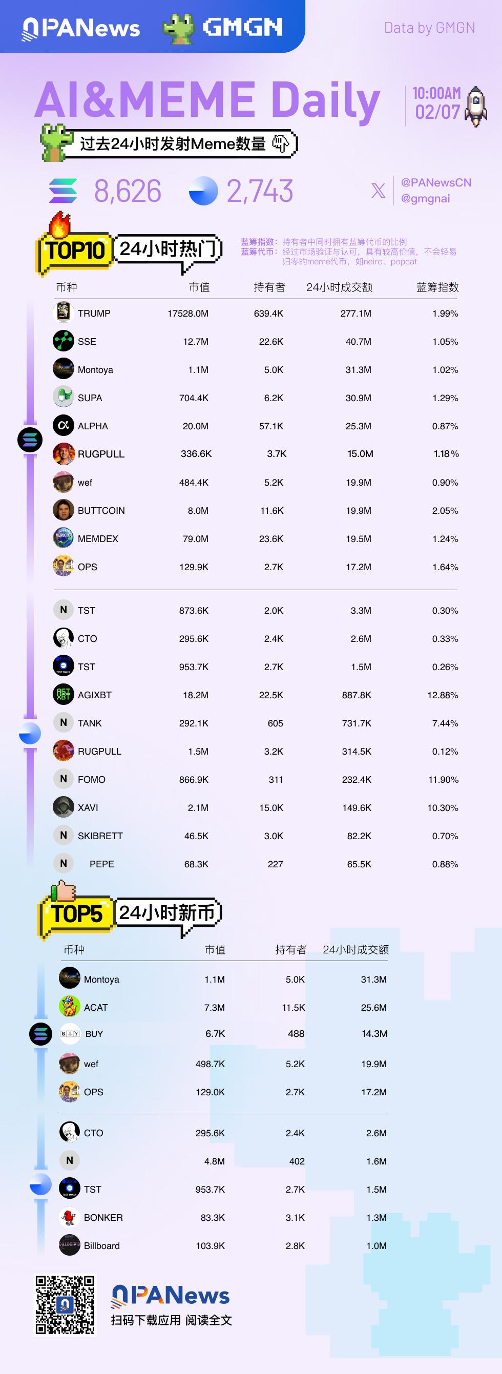 ai& meme日報，一圖了解過去24小時熱門ai& meme（2025.2.7）插图