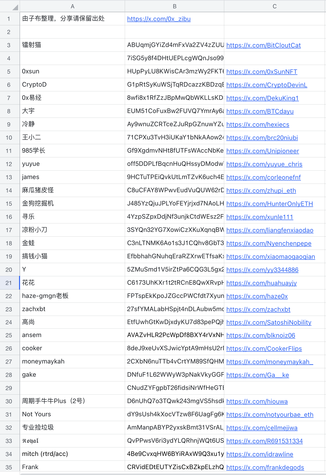 有哪些方法跟蹤加密kol的錢包地址？插图14