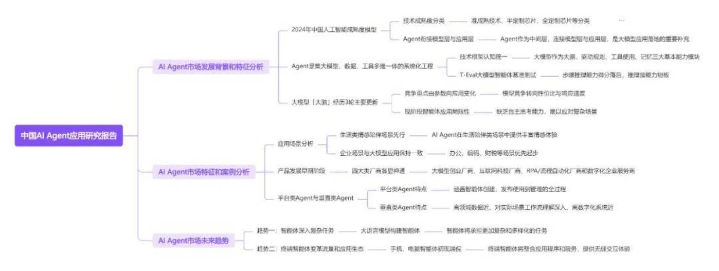 十篇ai agent研報，看懂2025年全球智能體行業全景插图12