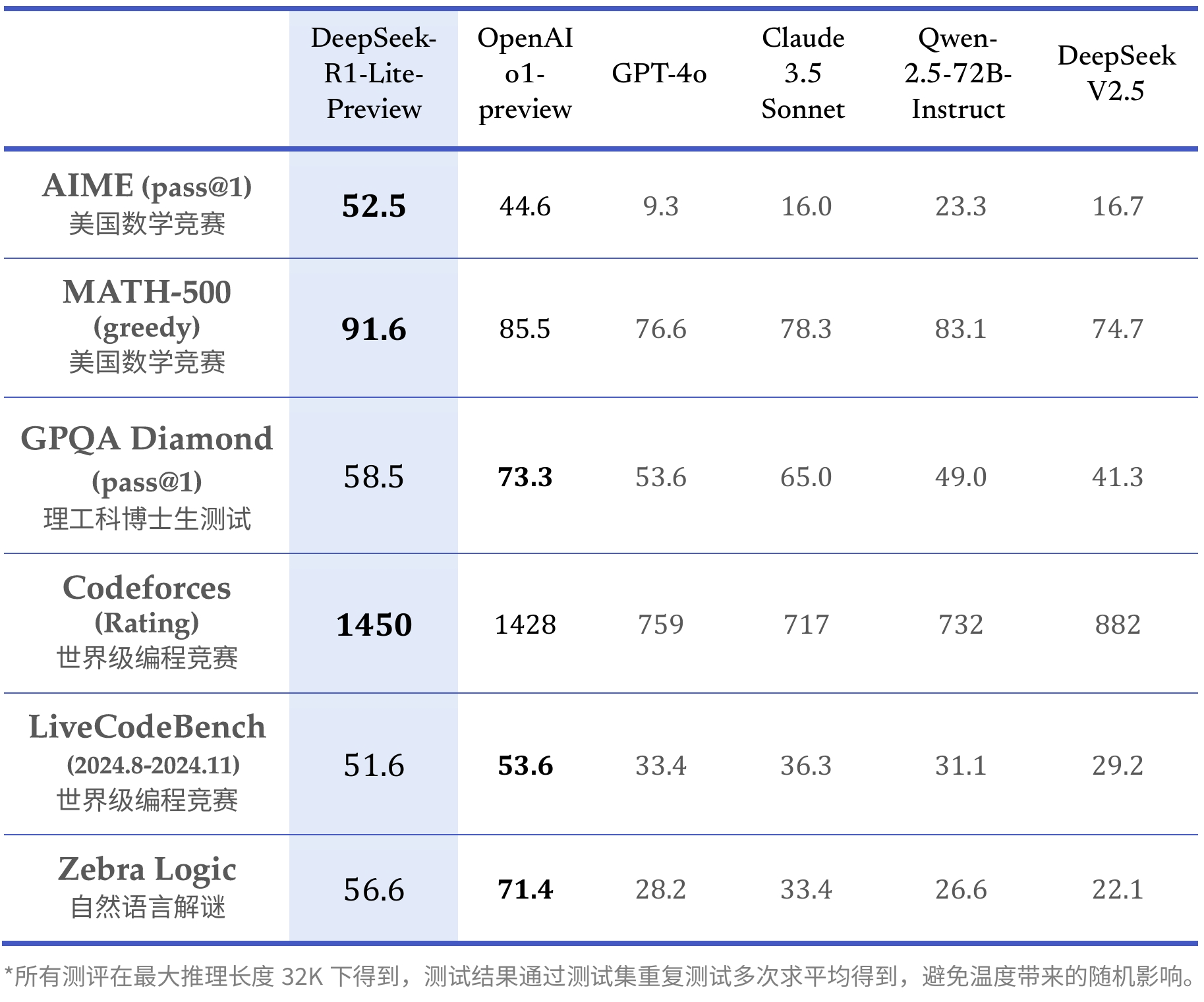 deepseek掀翻“ai牌桌”，三大拐點決定大模型未來插图3