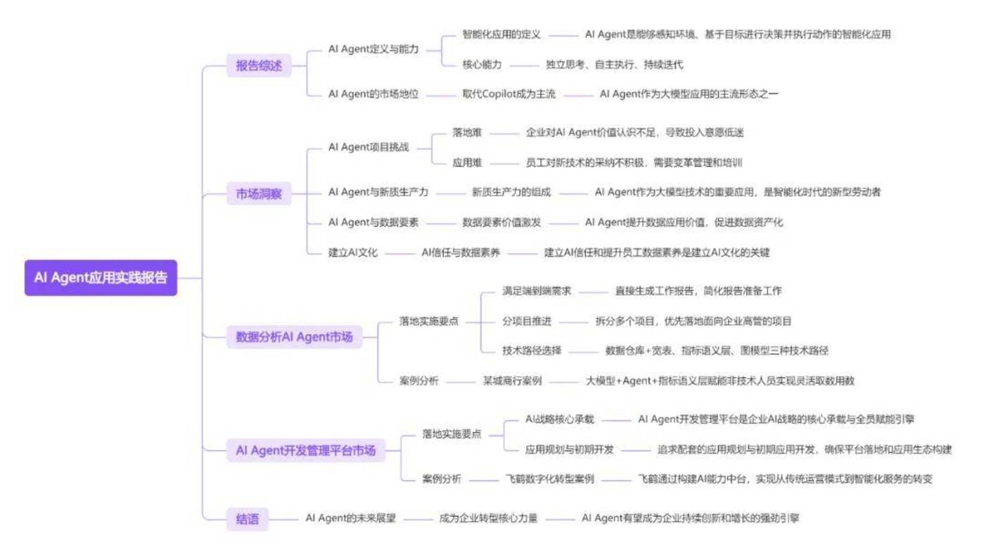 十篇ai agent研報，看懂2025年全球智能體行業全景插图14