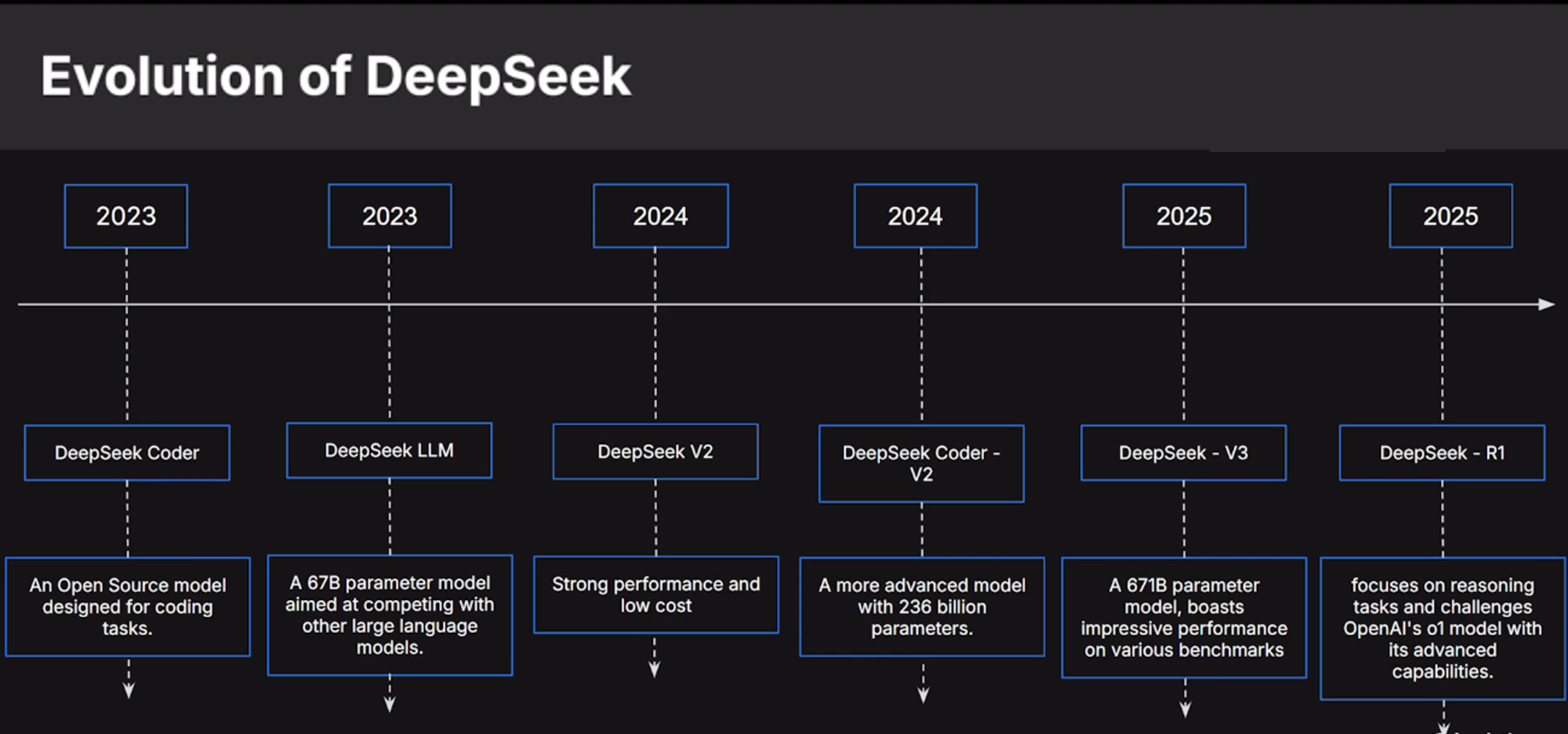 deepseek掀翻“ai牌桌”，三大拐點決定大模型未來插图