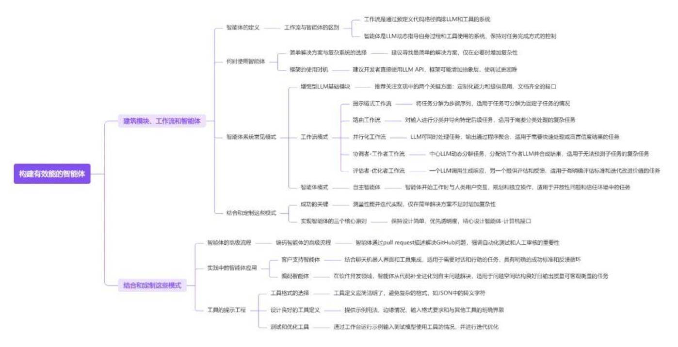 十篇ai agent研報，看懂2025年全球智能體行業全景插图4